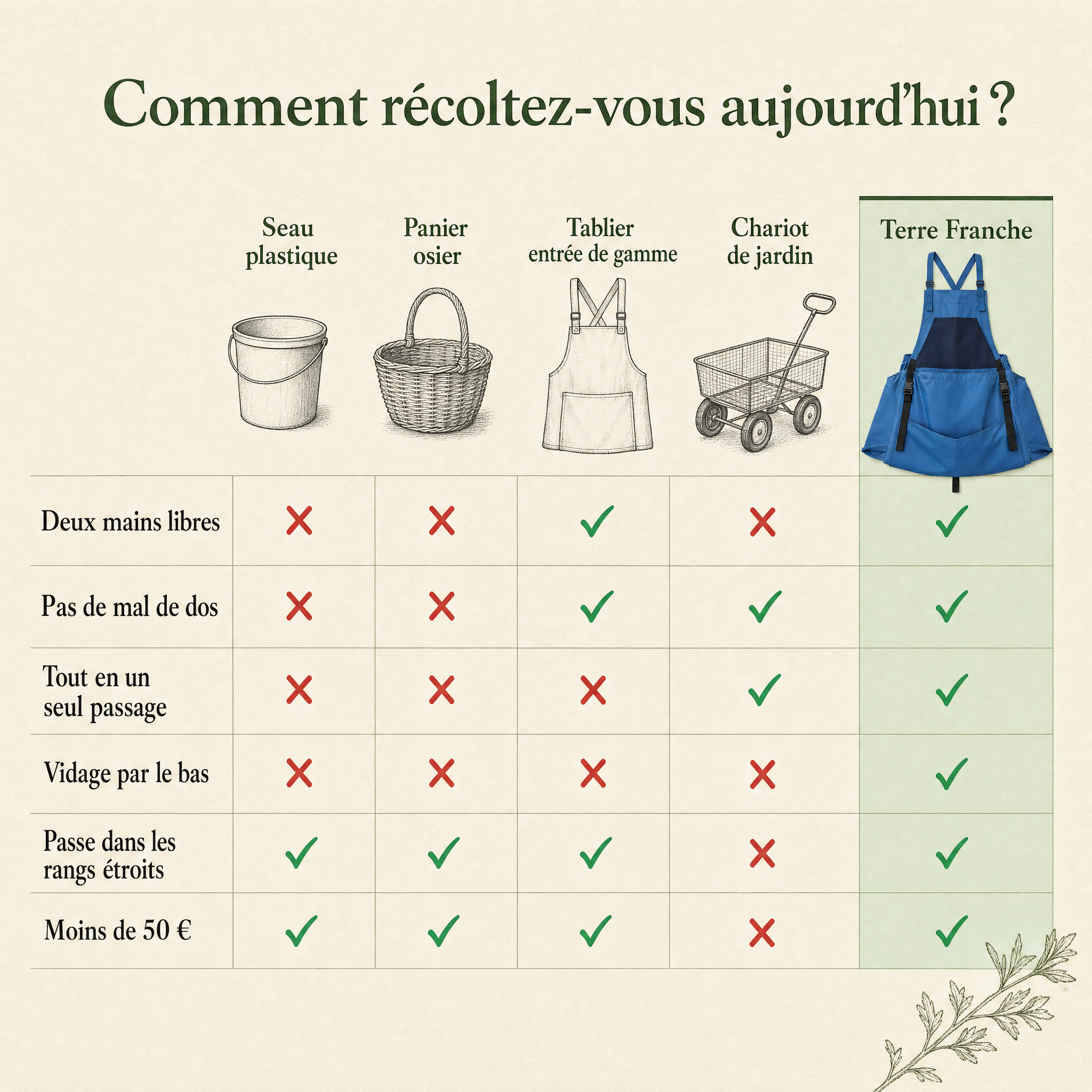 Comment récoltez-vous aujourd'hui ? Seau, panier, tablier bas de gamme, chariot et Terre Franche comparés